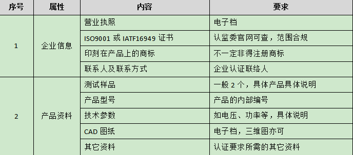 E/emark认证的资料