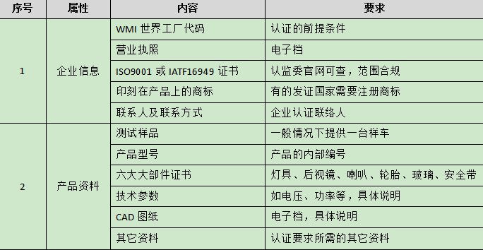 E/emark认证的资料