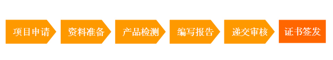 汽车倒车雷达ECE认证