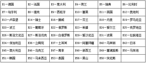 E13认证详情介绍！