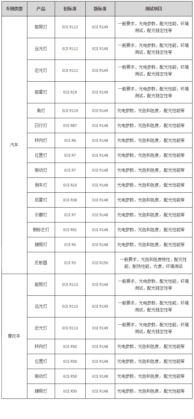车灯欧标测试