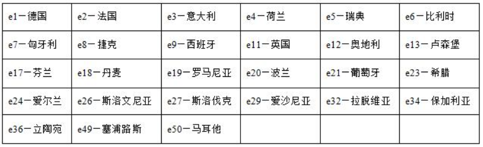 高尔夫场地车EEC认证